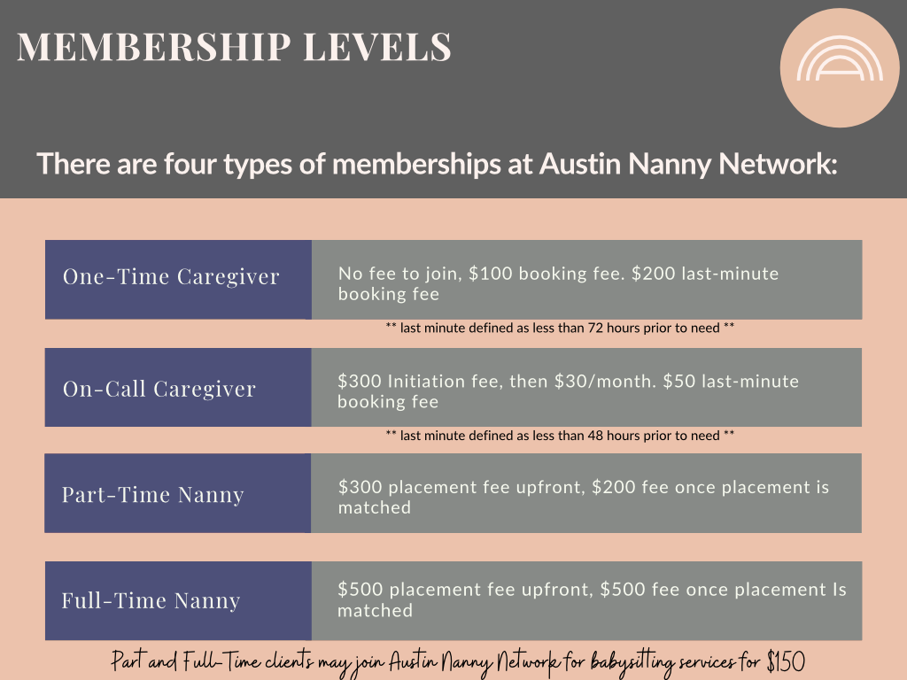 membership levels